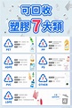 塑膠/資源回收標誌1-7號(PET、HDPE、PVC、LDPE)霧煞煞？秒懂資源回收標誌