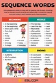 55 Common Sequence Words in the English Language • 7ESL