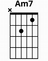How To Play Am7 Chord On Guitar (Finger Positions)