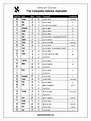 2024 Hebrew Alphabet Chart - Fillable, Printable PDF & Forms | Handypdf