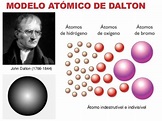 Modelo Atomico De Dalton Y Sus Aportaciones - Noticias Modelo