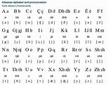 Albanian Alphabet and Pronunciation | Free Language