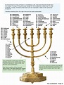 Menorah the 7-Branched Candlestick | Menorah, Bible study scripture ...