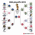 57 Top Photos Nba East Playoffs 2019 / 5 Teams poised to make the NBA ...