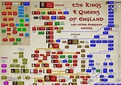 A family tree of the kings and queens of England (and later, of Britain ...