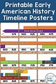 Printable template of timeline for history - plmworldof