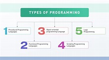 Best Programming Languages to Learn in 2021 (for Job & Future ...