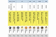昭和天皇 辞典 歴史 歴代天皇 年表 詳細