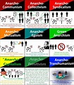 Visual : Different types of anarchism. - Infographic.tv - Number one ...