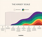 Kinsey Scale - LGBTQIA+ Wiki
