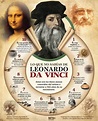 #Infografía Lo que no sabías de Leonardo Da Vinci | Leonardo da vinci ...
