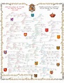 arbol-genealogico-reyes-de-Espana