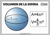 Fórmula del Volumen y el Área de la Esfera con Ejemplos