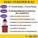 The Zero Conditional: Definition, Useful Rules and Examples - English ...