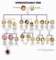 The Windsor Family Tree Windsor Family Tree, Royal Family Trees, Prince ...