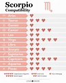 Scorpio Compatibility and Best Matches for Love | LoveToKnow