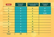 ¿Qué es una tabla de frecuencia? Definición y ejemplos