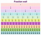 Fractions Chart To 1 12 Free To Print Fraction Equivalents Practice ...