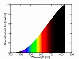 Spectral_power_distribution_of_a_25_W_incandescent_light_bulb | LEDnique