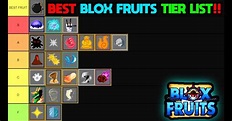 Blox Fruit Tier List Wiki Blox Fruit Tier List Ranking Every Devil - Riset