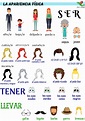 Describing Physical Appearances A1 Spanish for kids, teens, adults ...