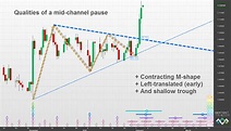 The Perfect Mid-Channel Pause – Sentient Trader