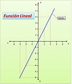 Funciones: Función lineal
