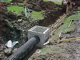 Drainage Solutions | Sitework Developing, Inc. | Pipe Installation ...