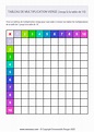 Tableau de multiplication vierge Coloré n°3 (1 à 10) à Imprimer ...