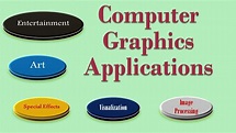 Computer Graphics 1.1: Applications of Computer graphics - YouTube
