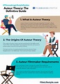Auteur Theory: The Definitive Guide • Filmmaking Lifestyle
