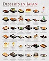 36 Most Popular Desserts in Japan 🍡🍨 : r/JapaneseFood