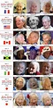 7 undisputed oldest SCs on their 117th birthdays - The 110 Club
