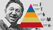 PSICOLOGIA ORGANIZACIONAL SMR: Setenta años de la teoría de Abraham Maslow