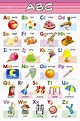 100Yellow® English Alphabet Poster (12 X 18 Inches, Paper, Multicolour ...