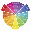 Color Wheel Color Picker From Image - Use our color picker to discover ...