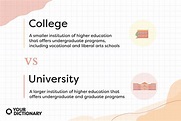 Difference Between College and University | Differences Explained ...