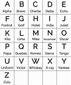 Discover the "alpha bravo charlie" alphabet - learn its history, how it ...