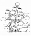 14 Atividades com Árvore Genealógica para Imprimir - Online Cursos ...