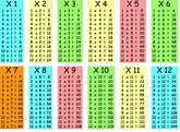 Tables de Multiplication | Monod Math