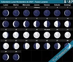 Calendario Lunar Noviembre 2021: Conoce Las Fases De La Luna | fast ...