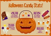 halloween candy stats infographic template - Simple Infographic Maker ...