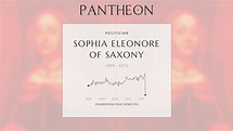 Sophia Eleonore of Saxony Biography - Landgrevinde consort of Hesse ...
