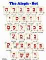 Hebrew alphabet-pdf file-17x17-high resolution Paper & Party Supplies eolane.ee