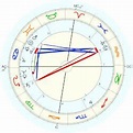 Kilmer B. Corbin, horoscope for birth date 18 June 1919, born in ...