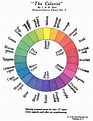 File:RGV color wheel 1908.png - Wikipedia