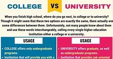 COLLEGE Vs UNIVERSITY: Useful Differences Between College And ...