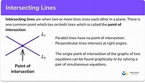 Intersecting Lines - GCSE Maths - Steps, Examples & Worksheet
