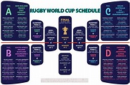 Rugby World Cup 2024 Schedule, Venue, Pool Stage and More