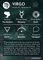 ASTROGRAPH - Virgo in Astrology